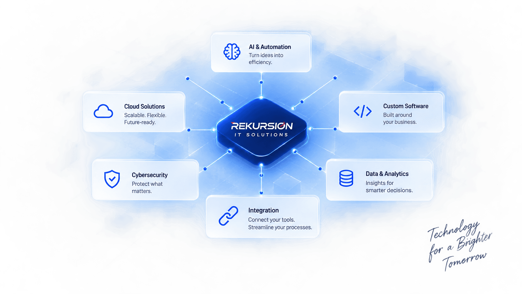 REKURSION IT SOLUTIONS technology architecture